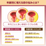 年齢別に増える尿の悩みとは？