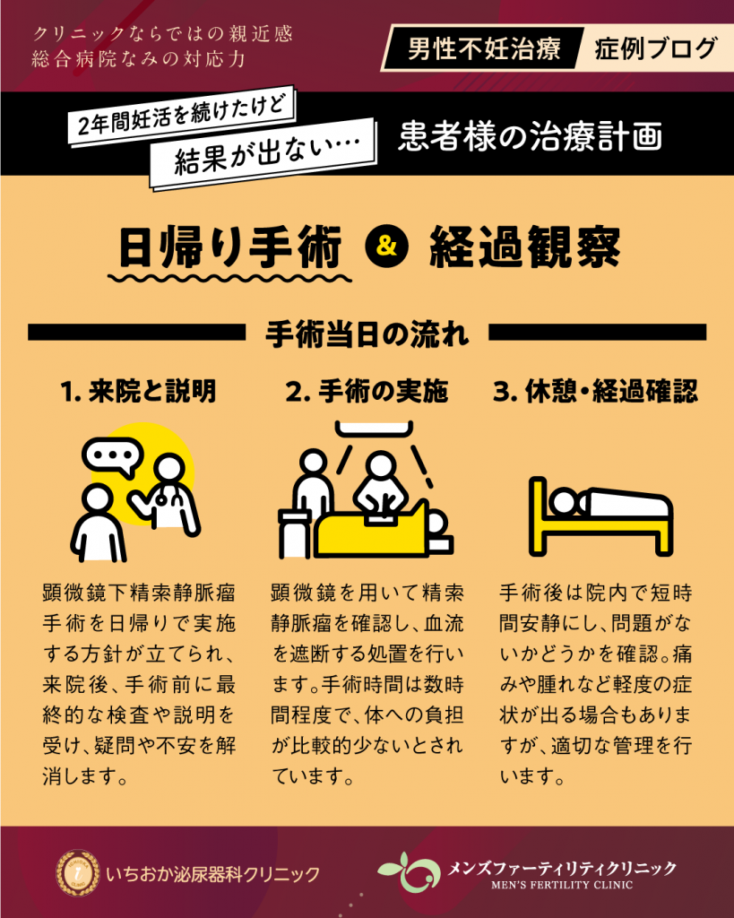 患者様の治療計画