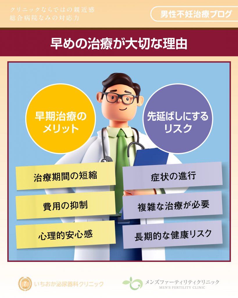 早めの治療が大切な理由
