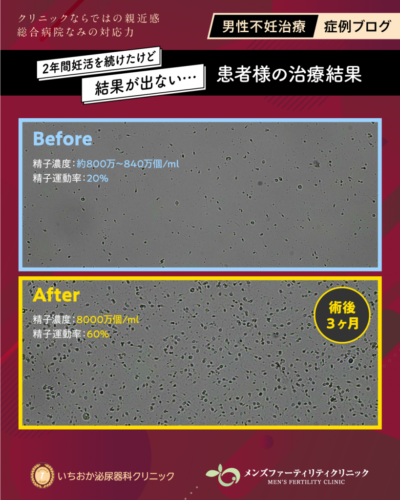 患者様の治療結果