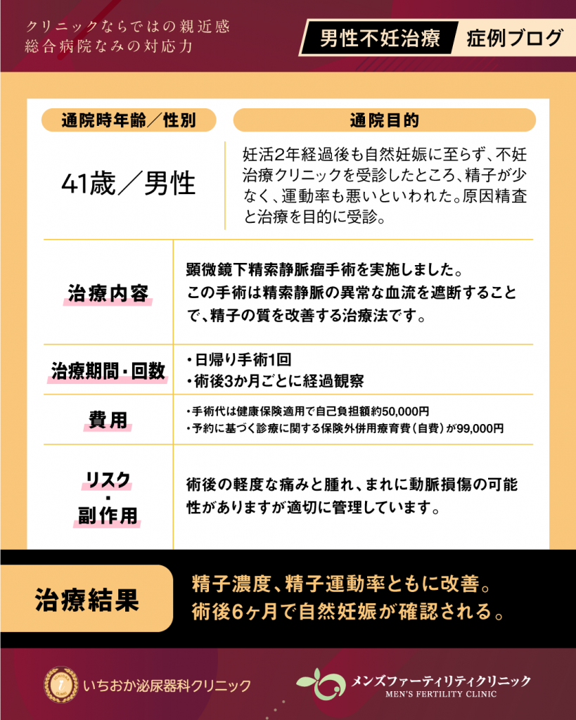 限定解除項目