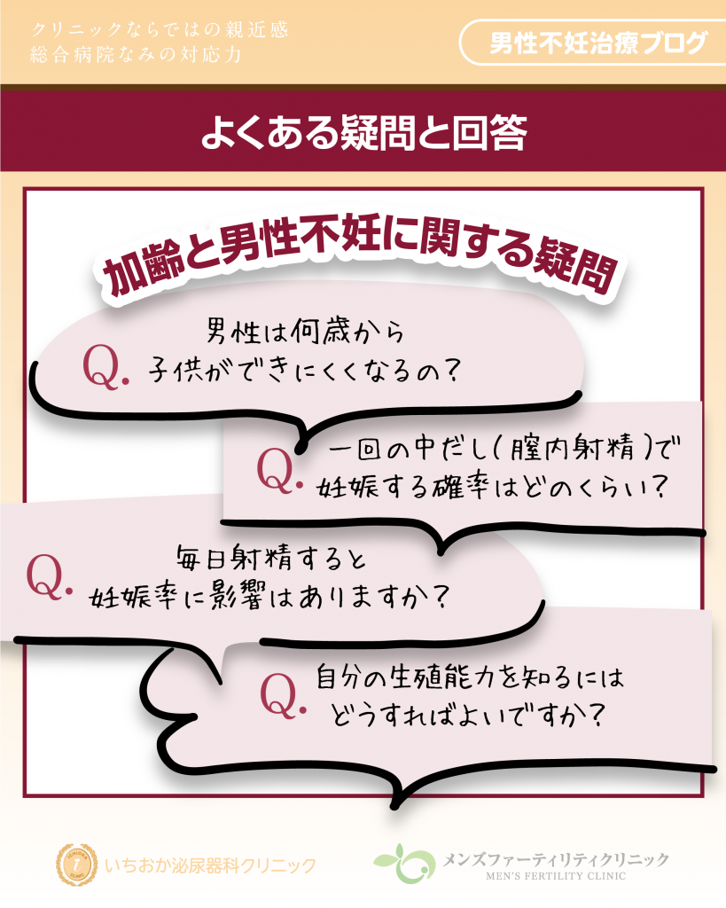 よくある疑問と回答