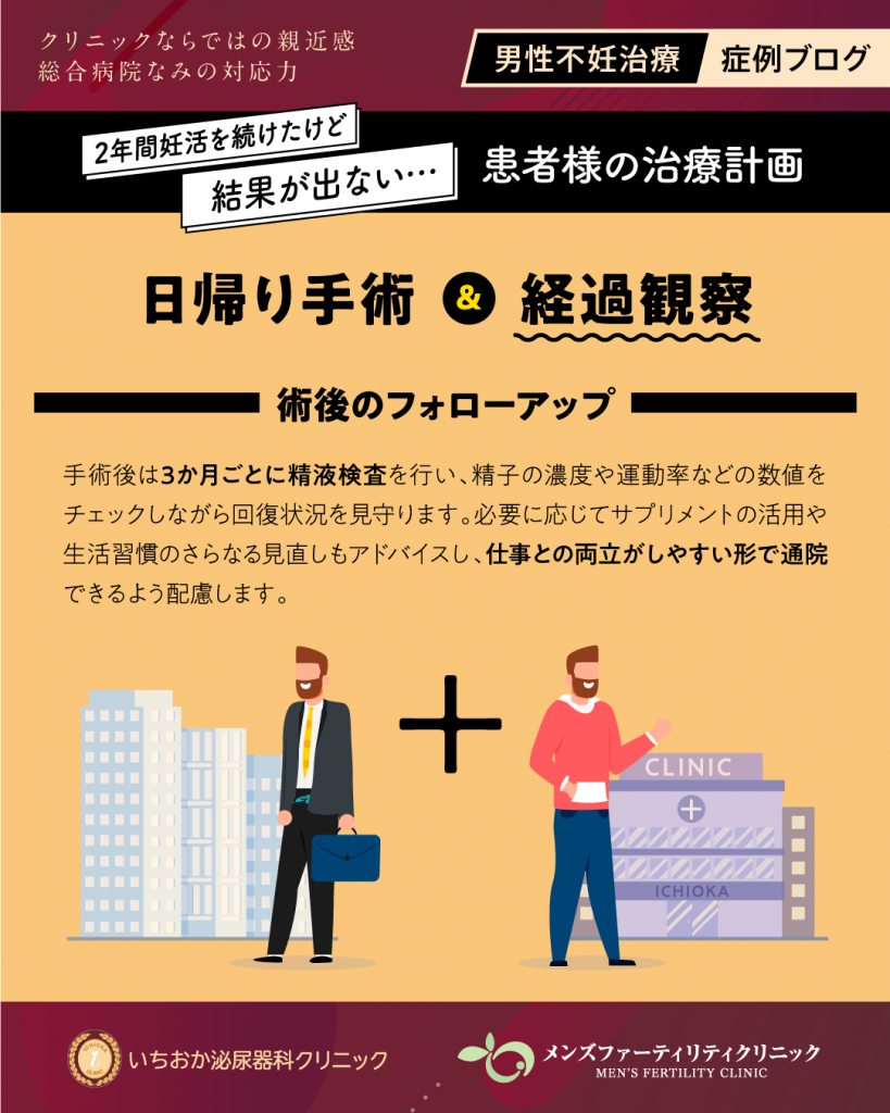 患者様の治療計画