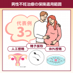 男性不妊治療の保険適用範囲