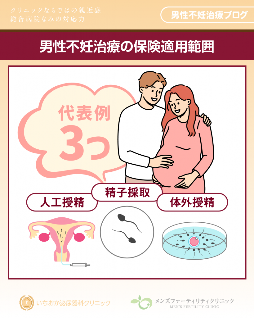 男性不妊治療の保険適用範囲