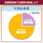 医療費控除で治療費を軽減しよう
