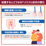 時間の経過とともに進行するリスク