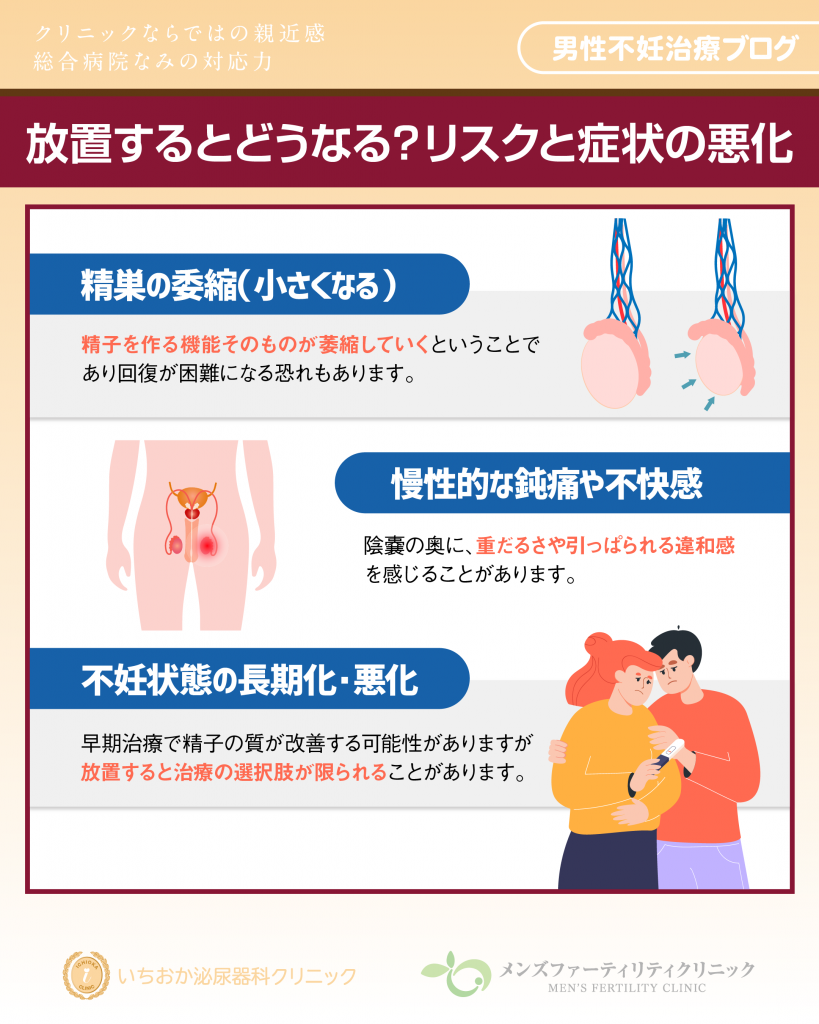時間の経過とともに進行するリスク