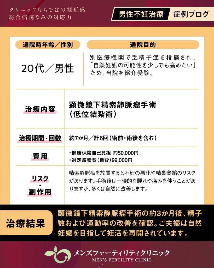 16 | 2月 | 2026 | 男性不妊症について理解するブログ いちおか泌尿器