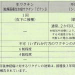 高齢者帯状疱疹ワクチン